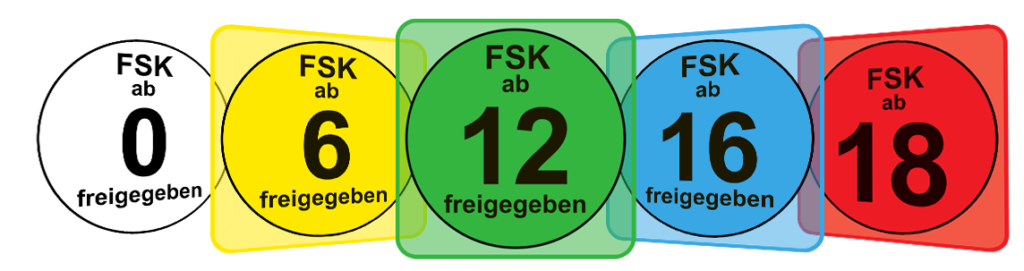 Neue FSK-Kennzeichen